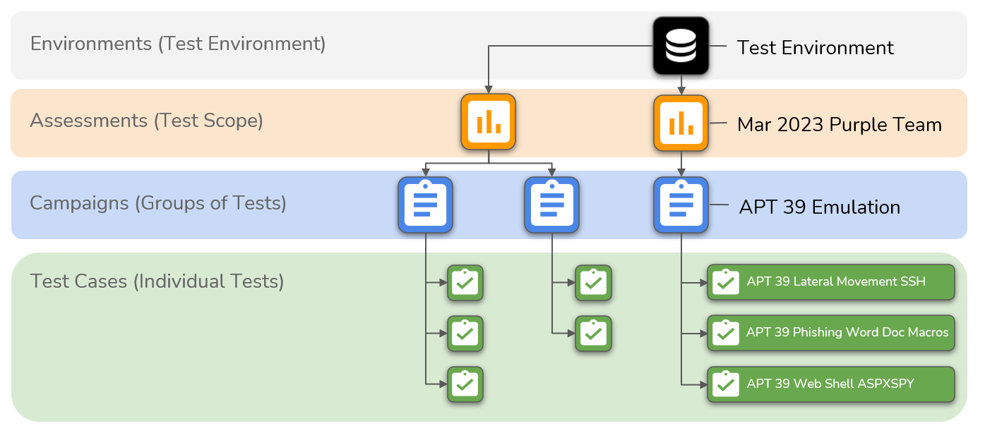 VECTR Data Structures