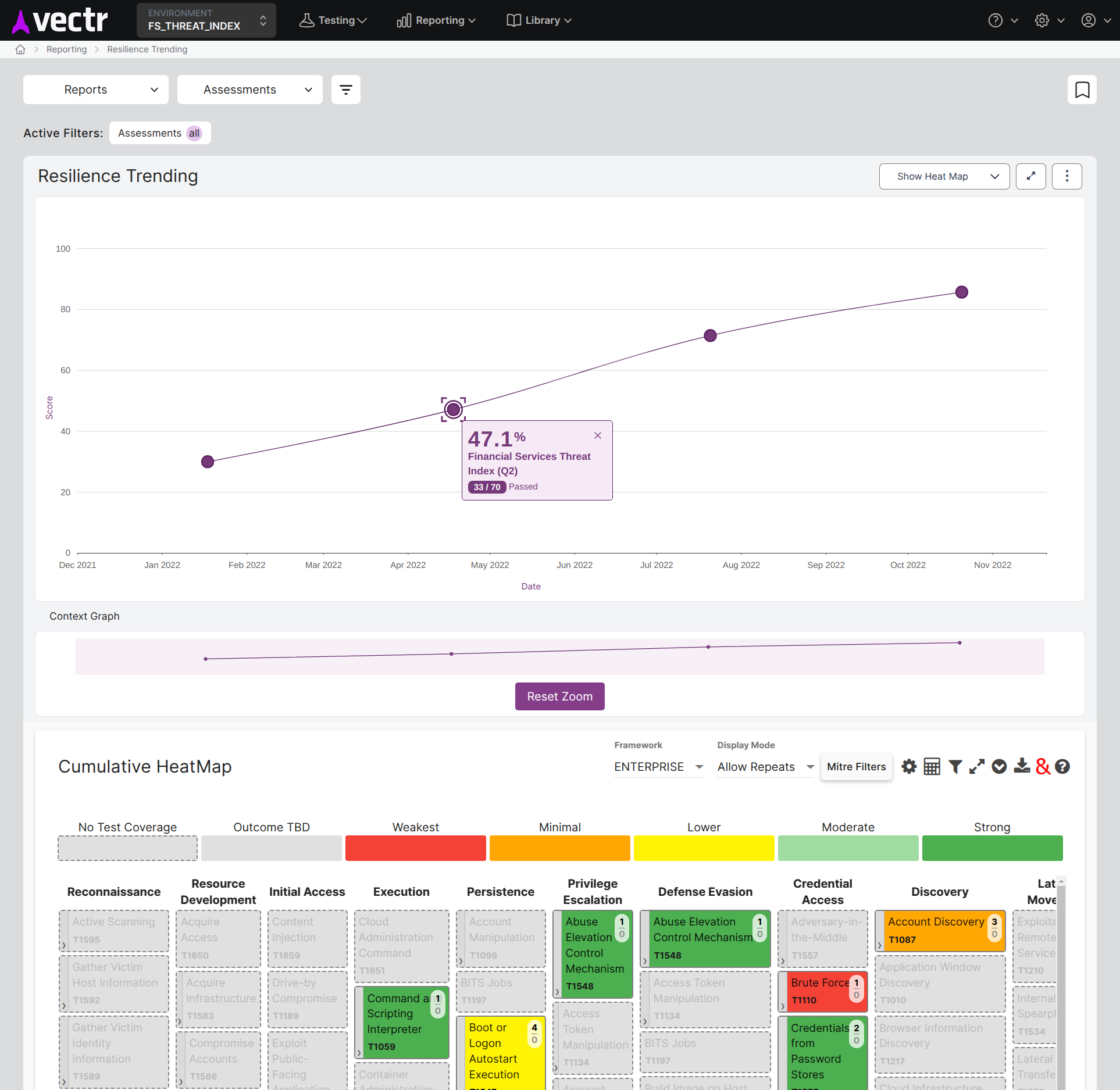 VECTR Resilience Trending0