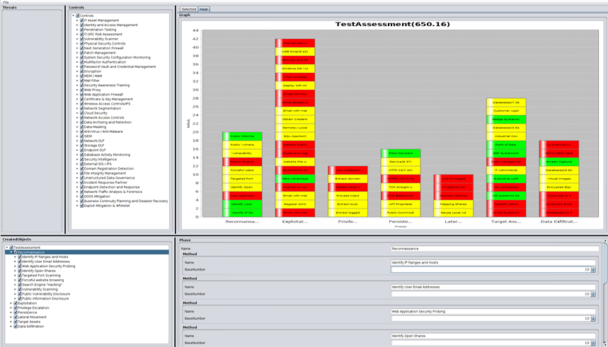 Threat Modeling Tool