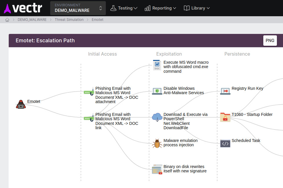 VECTR Emotet Campaign